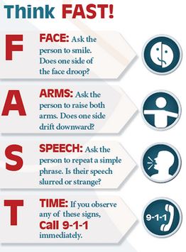 Think FAST and recognize a
stroke in time.