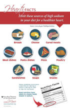 Sources of high sodium in our diet - Infographic