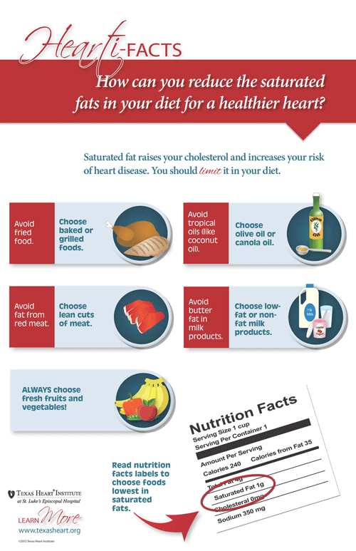 Reduce Saturated Fat - Infographic