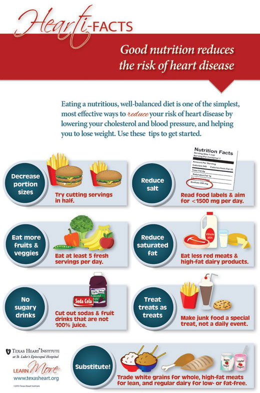 Nutrition: Reduce Risk of Heart Disease - Infographic -
